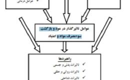 عوامل بازگشت به مواد مخدر پس از ترک اعتیاد