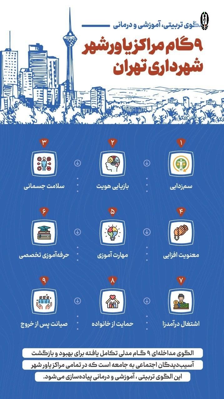 ۹ گام مراکز یاورشهر در فرآیند بازتوانی معتادان متجاهر اعلام شد + اینفوگرافی
