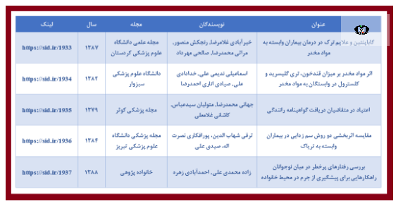آشنایی با مقالات و مجلات علمی پربازدید مرتبط با موضوع مواد مخدر