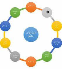ضرورت آموزش مهارت&zwnj;های زندگی به کارگران کارخانه&zwnj;ها